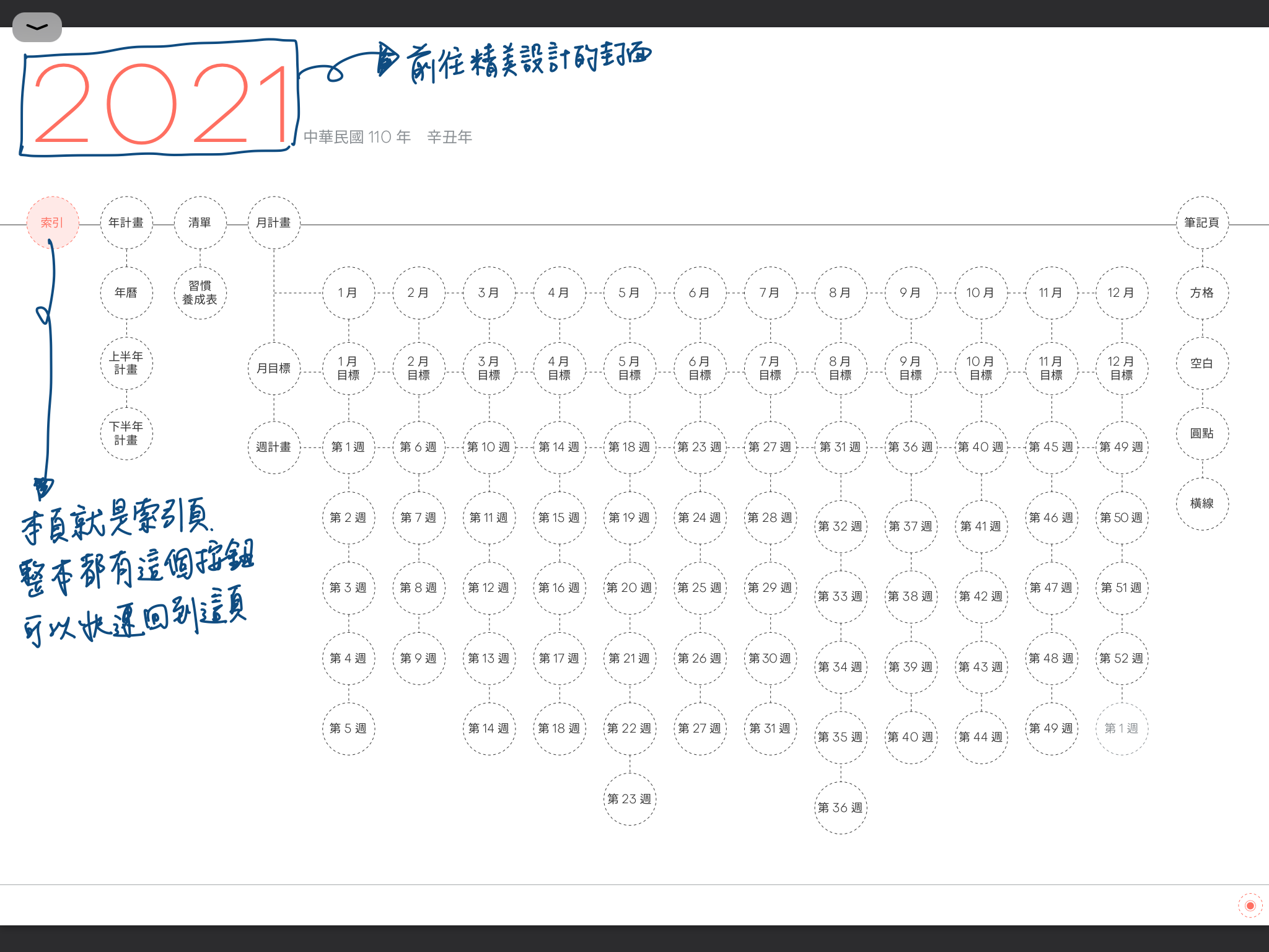 iPad digital planner 2021 - YearVersion-Coral Red 索引頁手寫說明 | me.Learning
