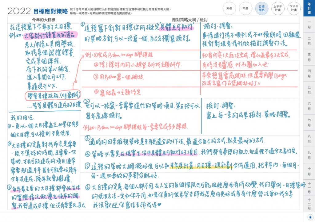 iPad digital planner 2022 - Yearly-ClassicBlue 目標應對策略手寫說明