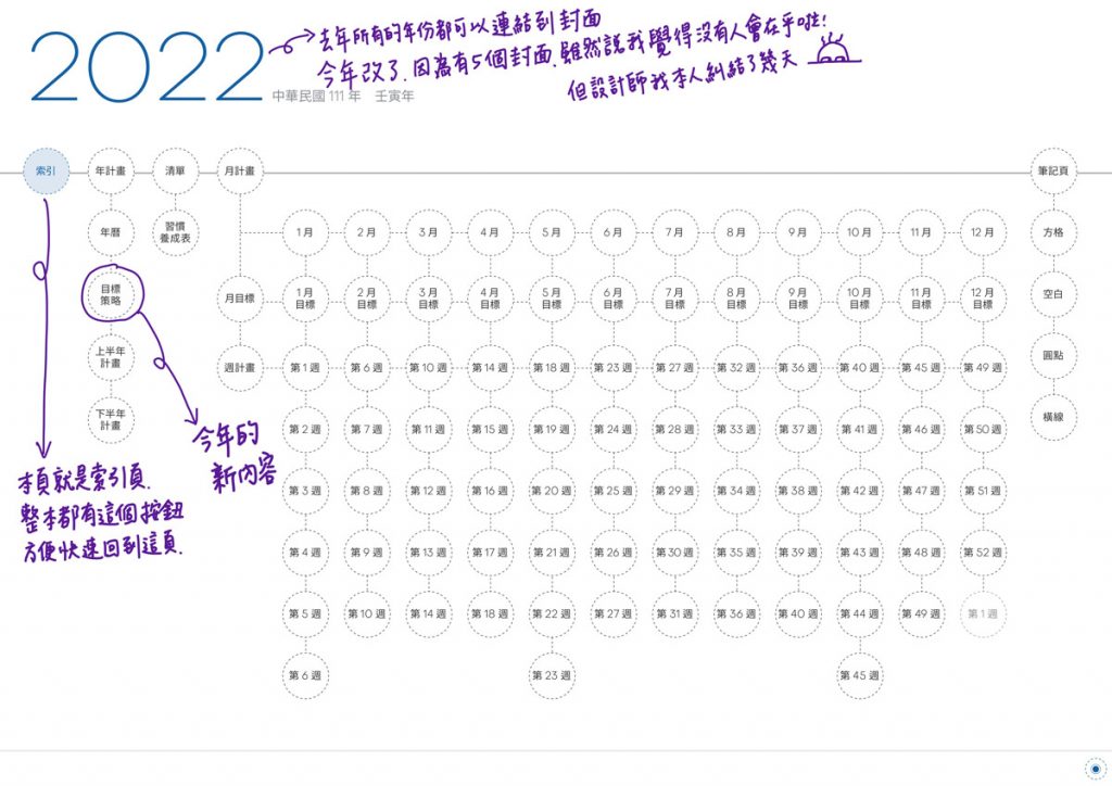 2022DigitalPlanner M TaiwanLunarCalendar Yearly ClassicBlue startMonday 6 b | 免費下載iPad電子手帳digital planner-2022年 design by me.Learning | me.Learning | digital paper | digital planner | goodnotes