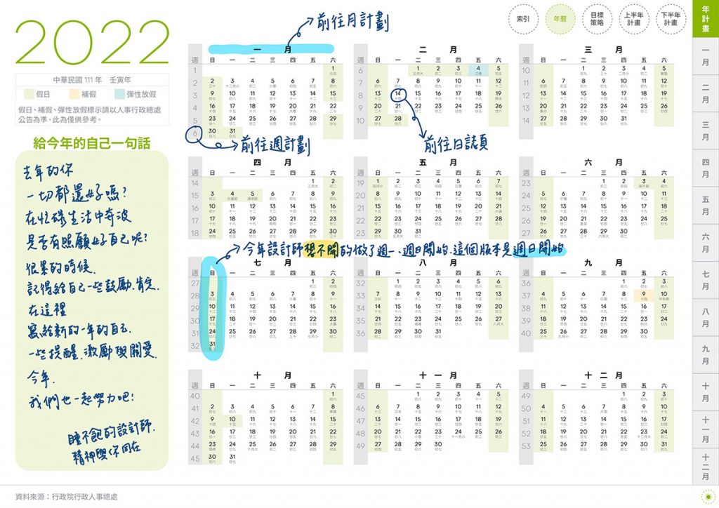 iPad digital planner 2022 - Yearly-AppleGreen 年曆頁手寫說明