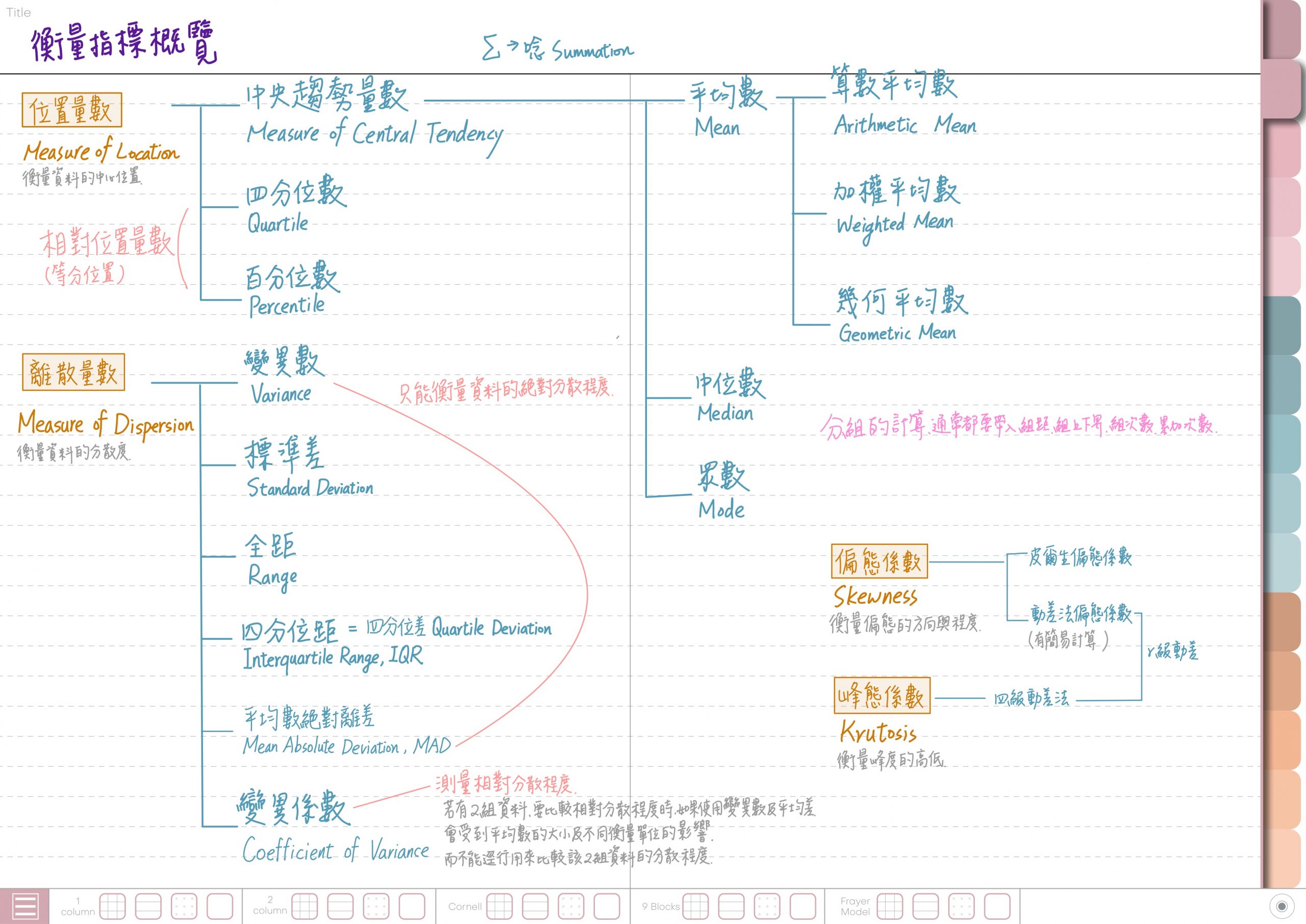 Notebook-Landscape-Solid Color Cover-15 Tabs-Unicorns-in-Fairyland-White Mode 筆記頁書寫顯色參考1 | me.Learning