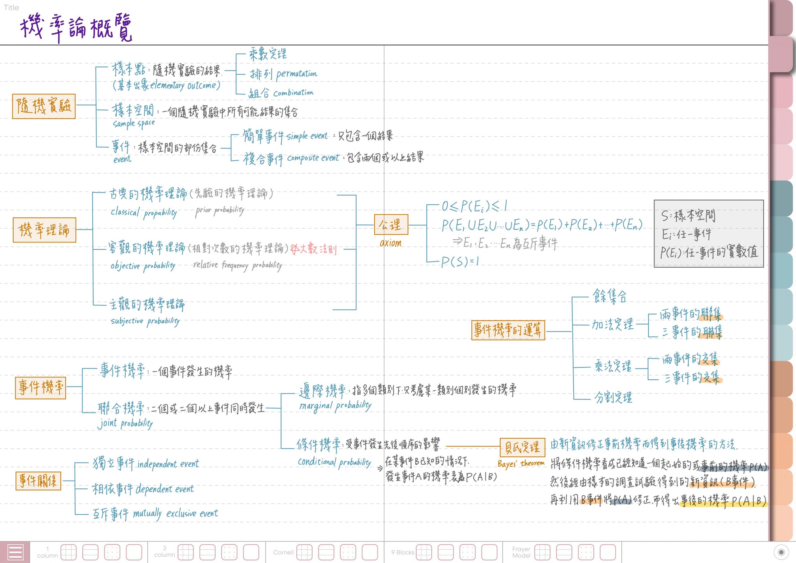 Notebook-Landscape-Solid Color Cover-15 Tabs-Unicorns-in-Fairyland-White Mode 筆記頁書寫顯色參考3 | me.Learning