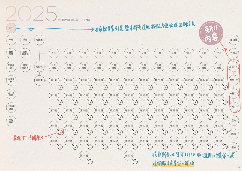 digital planner-timetable-2025-Monday-paper-texture-索引頁手寫說明 | me.Learning