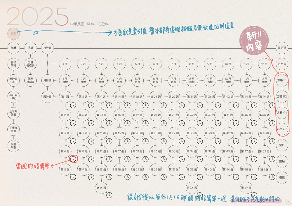 digital planner-timetable-2025-Sunday-paper-texture-索引頁手寫說明 | me.Learning