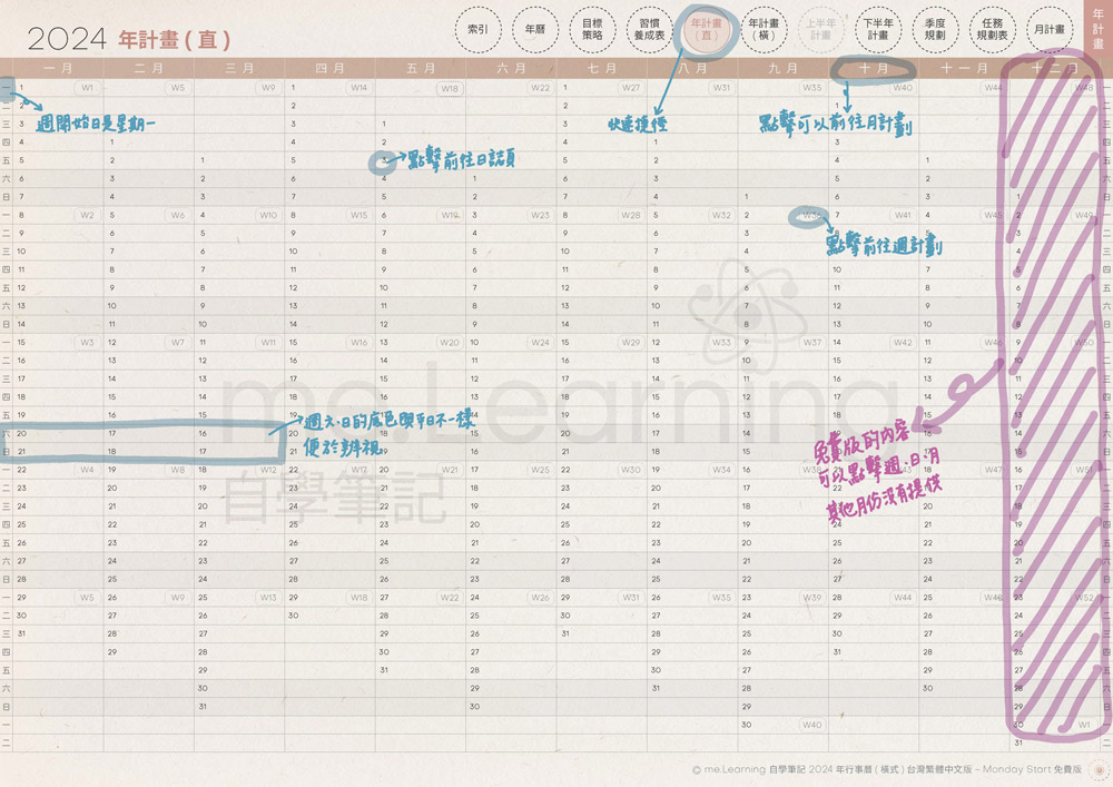 電子行事曆 digital planner 2025-免費版-年計畫(直)-手寫說明 | me.Learning