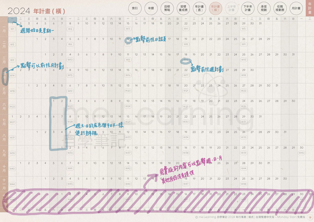 電子行事曆 digital planner 2025-免費版-年計畫(橫)-手寫說明 | me.Learning